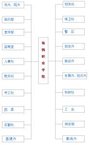 仙桃職業學院