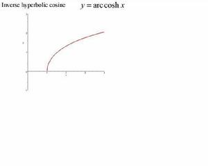 反雙曲餘弦函式圖像
