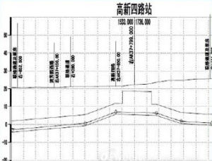 節能縱坡