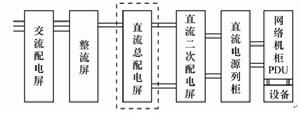 圖1 直流總配電屏