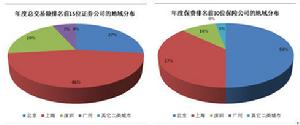 （圖）天價薪酬