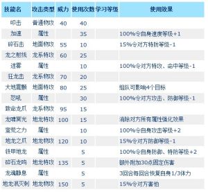 古朗德技能表