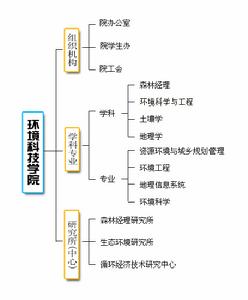 浙江農林大學環境與資源學院