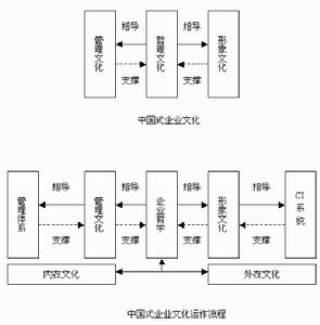 企業思維