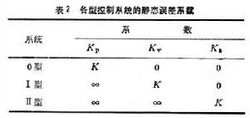 穩態誤差