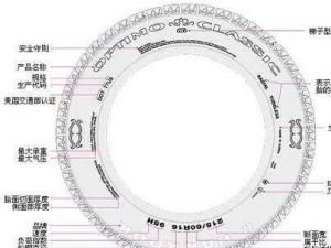 汽車輪胎的規格
