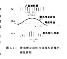 狀態相關圖