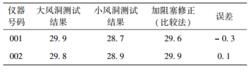 表1 加上阻塞修正(比較法)後測量誤差對比