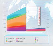 Pandora與市場上其他解決方案的數據對比