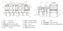 液壓對輥破碎機