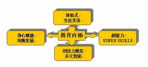 獅王教育營隊活動