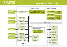 Hi3516晶片功能框圖