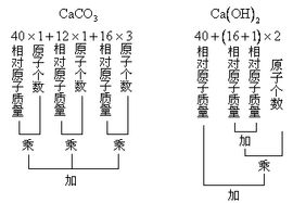 化學計量數