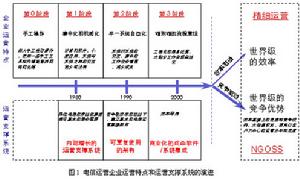 國際電信聯盟遠程通信標準化組