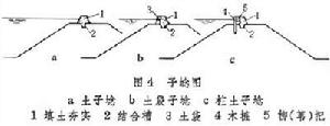 堤防搶險