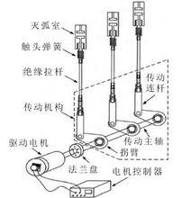 126 kV真空斷路器電機操動機構