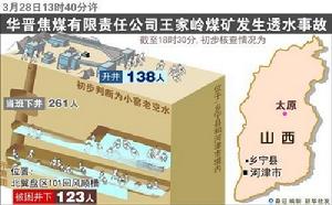 圖表:華晉焦煤有限責任公司王家嶺煤礦發生透水事故。新華社發