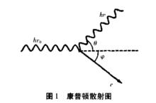 康普頓效應