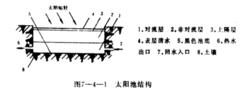 太陽池發電