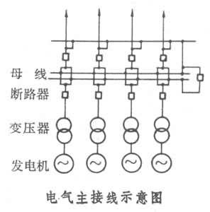 水電站電氣迴路