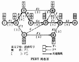 計畫協調技術