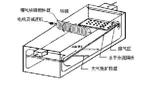 污水擴散器——原理