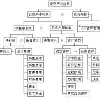 權益報酬率