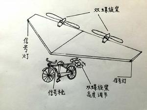 人力飛行腳踏車