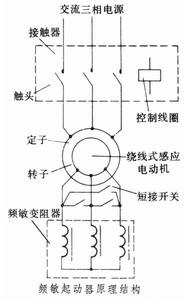 頻敏起動器