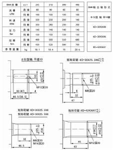 制動液壓馬達性能參數表