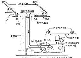 太陽能空氣加熱器