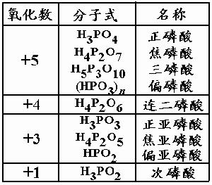 氧化態