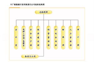 中廣核能源開發責任有限公司