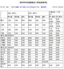 南京海員技術學校