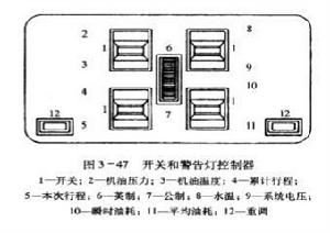 駕駛員信息系統