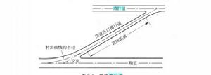 跑道進出滑行道