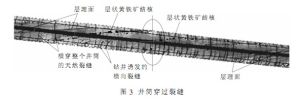 井筒穿過裂縫