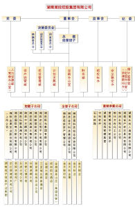 組織機構