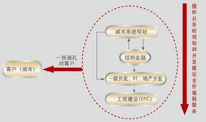 泛華集團系統化解決方案