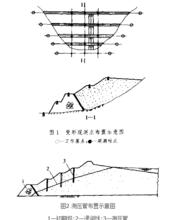 尾礦壩