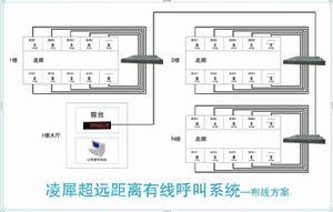 超遠距離有線呼叫系統方案布局示意圖