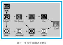 通用接入號碼