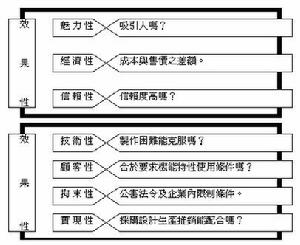 TT-HS法