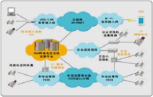 分組交換技術