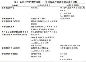 澱粉樣變病和澱粉樣關節病