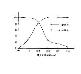 p波離散度