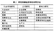 媒介經濟學[傳媒經濟學]