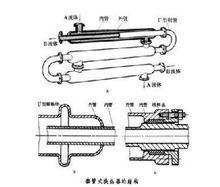 圖1 套管換熱器結構