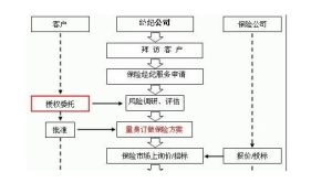 保險經紀公司