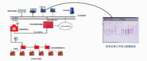 煤礦礦壓線上監測系統C